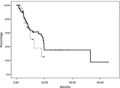 Inflammatory Markers and Procalcitonin Predict the Outcome of Metastatic Non-Small-Cell-Lung-Cancer Patients Receiving PD-1/PD-L1 Immune-Checkpoint Blockade